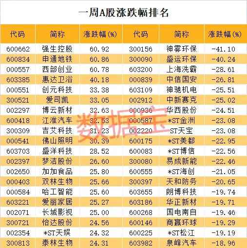 华为反击？两大芯片替代商曝光！资金砸盘这些