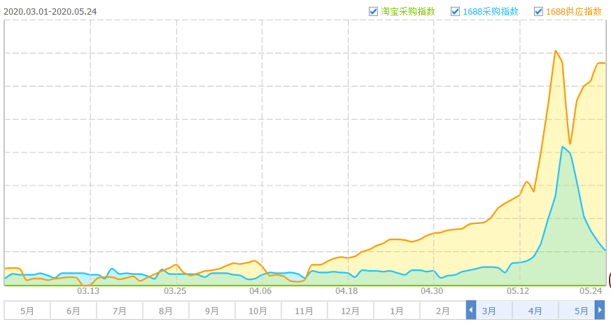 爆款头盔一周内跌落神坛,网友:刚起飞就下降