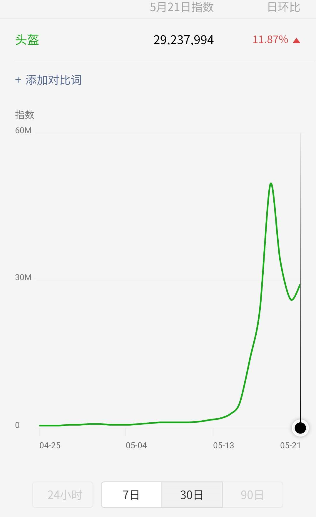 爆款头盔一周内跌落神坛,网友:刚起飞就下降