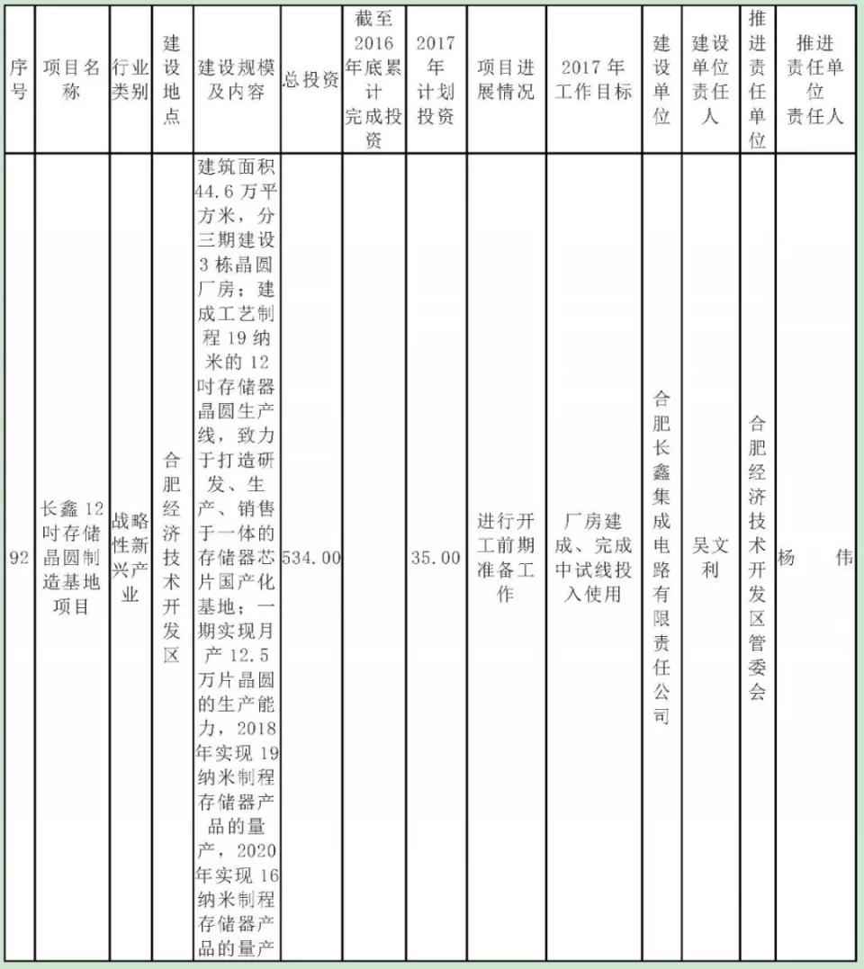 合肥长鑫是如何在铜墙铁壁上钻出洞来的？