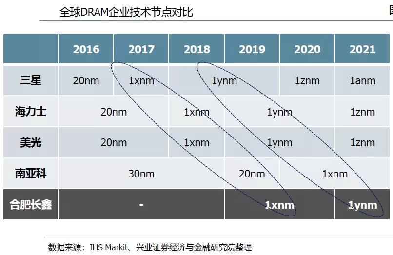 合肥长鑫是如何在铜墙铁壁上钻出洞来的？