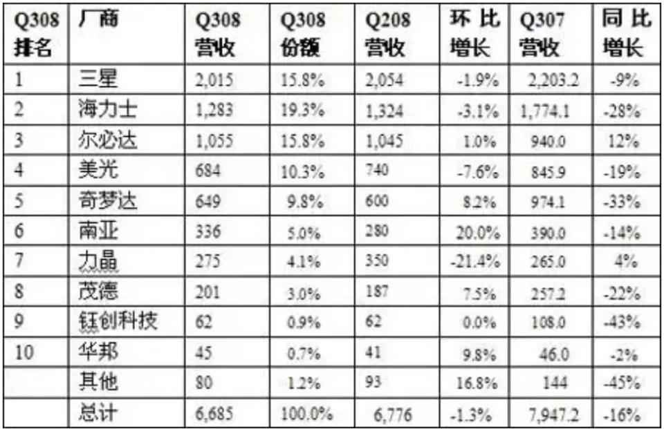 合肥长鑫是如何在铜墙铁壁上钻出洞来的？