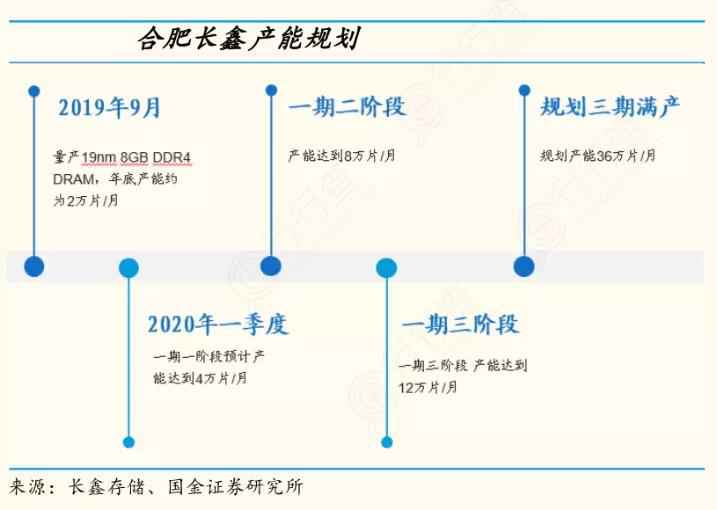合肥长鑫是如何在铜墙铁壁上钻出洞来的？