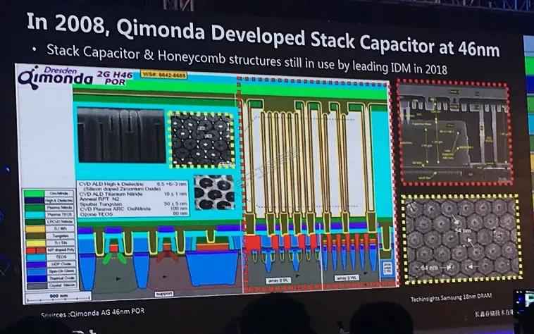 合肥长鑫是如何在铜墙铁壁上钻出洞来的？
