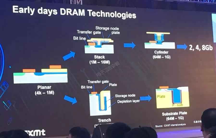 合肥长鑫是如何在铜墙铁壁上钻出洞来的？