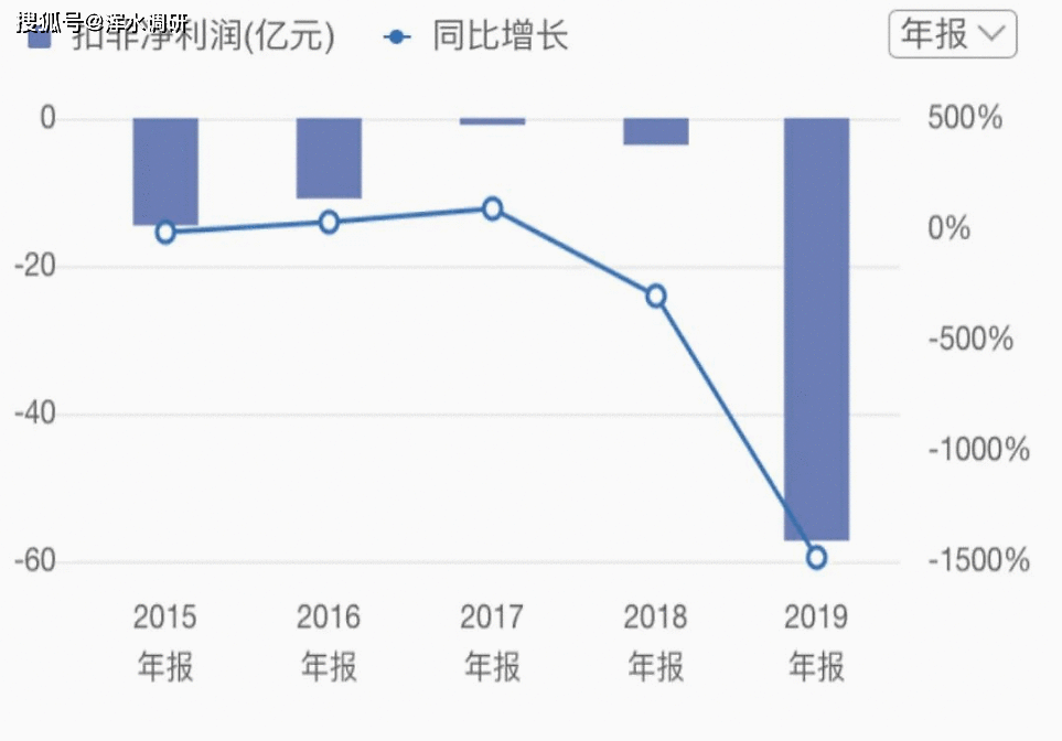 缠斗九年之后，京东苏宁胜负手已分？
