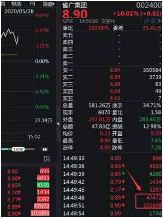 1分钟砸出50万手！成交额第一竟是它，最强牛股