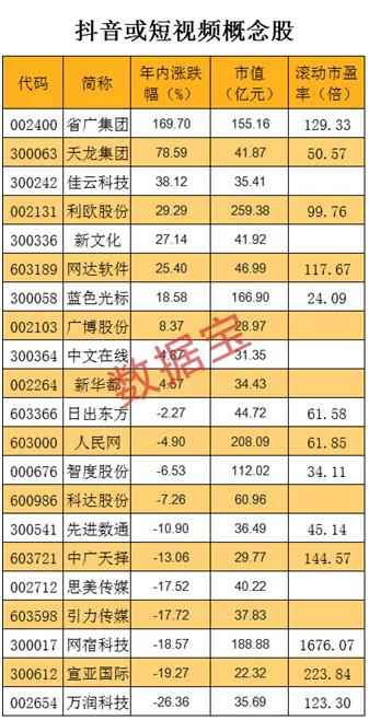 1分钟砸出50万手！成交额第一竟是它，最强牛股