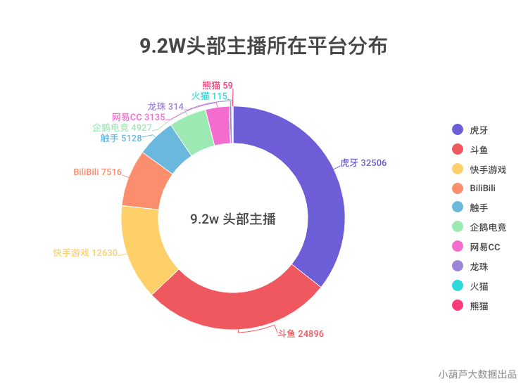 虎牙斗鱼的合并迷局:对抗头条、走QQ音乐集团模