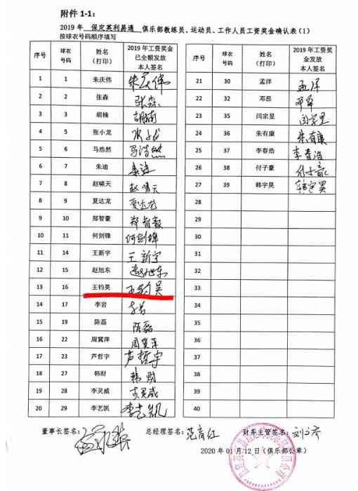 保定容大2019年工资奖金确认表。 一周体坛论语|发没发工资,怎么成了中国足坛一