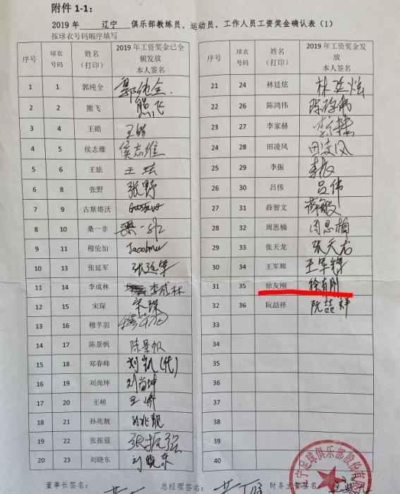 辽足提交的2019年工资奖金确认表。 一周体坛论语|发没发工资,怎么成了中国足坛一