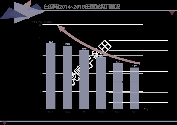 台积电这家卡脖子企业 如何起于中国台湾省