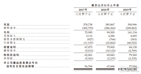 率先告别“寒冬”？国内领先电视剧发行企业—