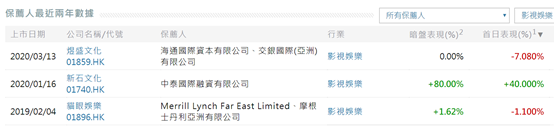 率先告别“寒冬”？国内领先电视剧发行企业—