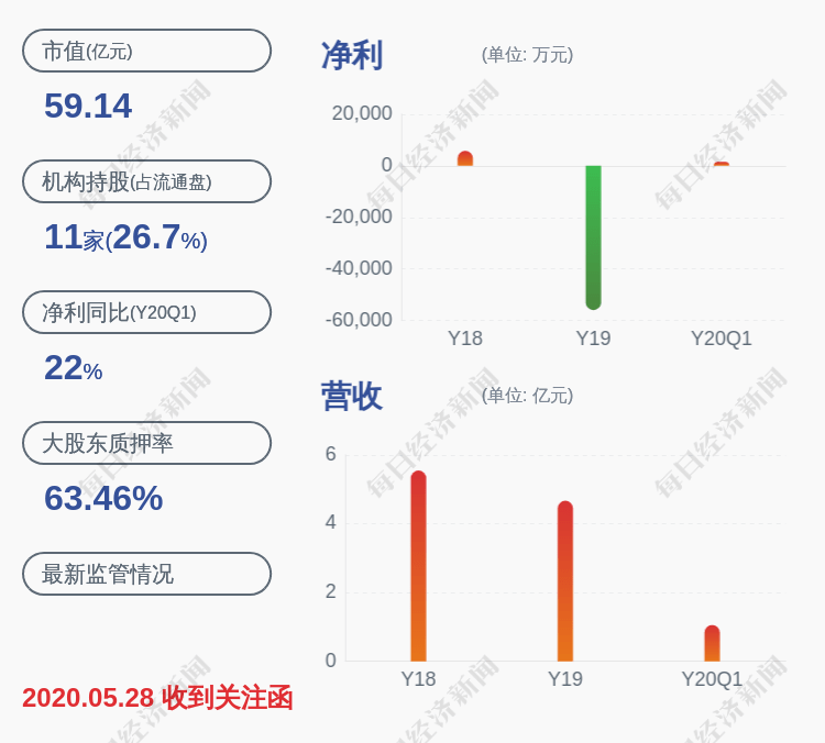 富春股份：公司暂未与字节跳动开展具体业务合