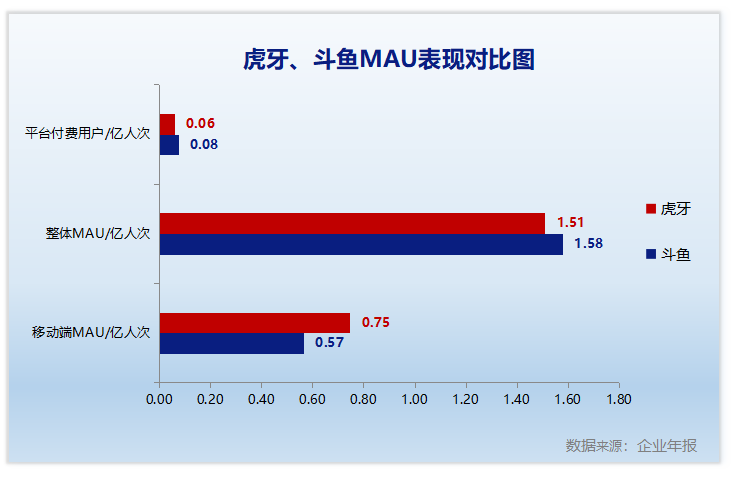 央视点名批评虎牙斗鱼 直播领域未来仍有变数