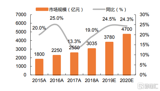 疫情倒逼行业发展！冷链物流的热风渐起