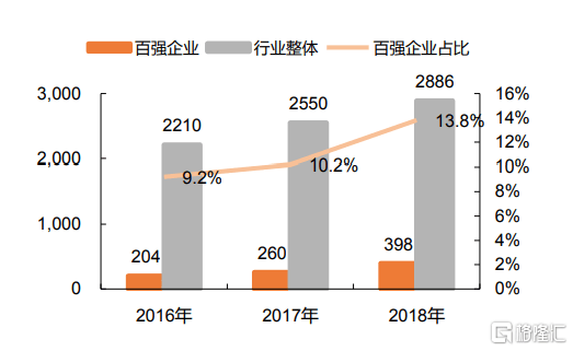 疫情倒逼行业发展！冷链物流的热风渐起