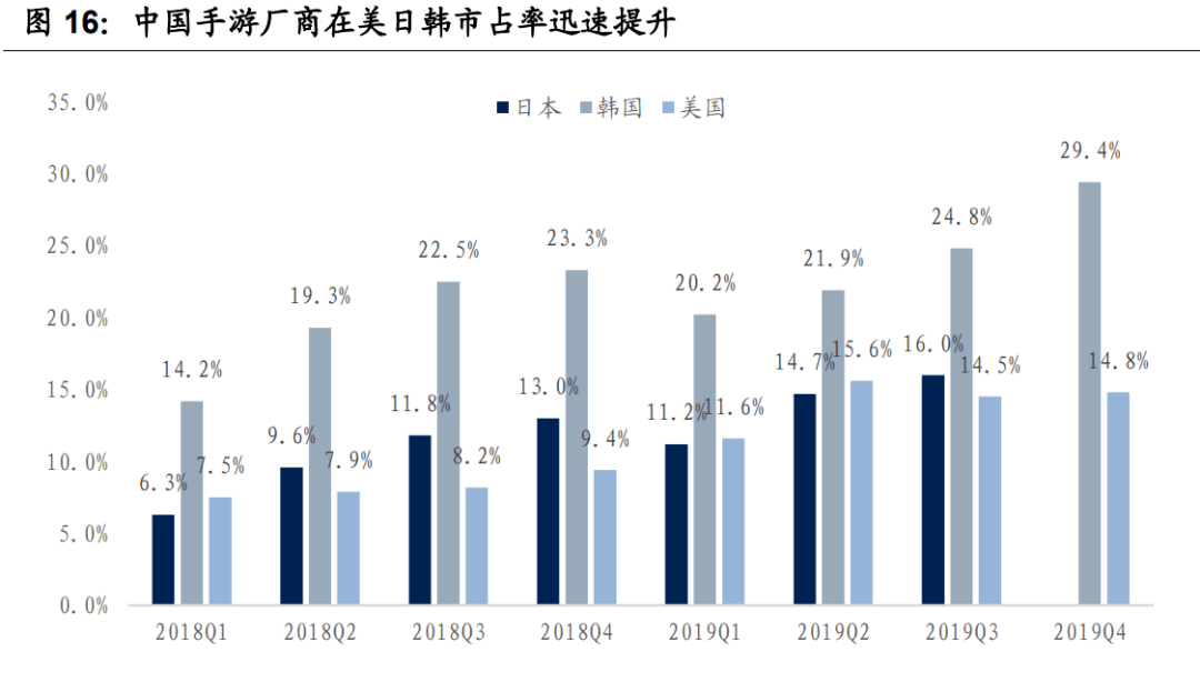字节跳动入局，这个市场好看了