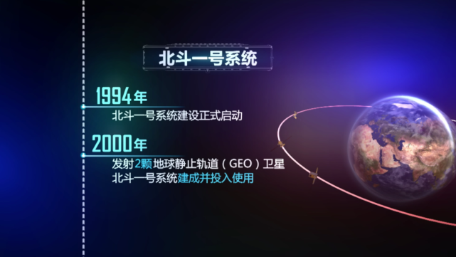 北斗即将收官 | 回顾从起步到全球组网的北斗建