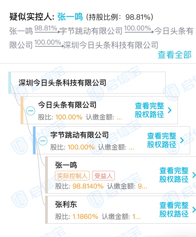 在腾讯总部附近拿地，成立“电商”一级部门，