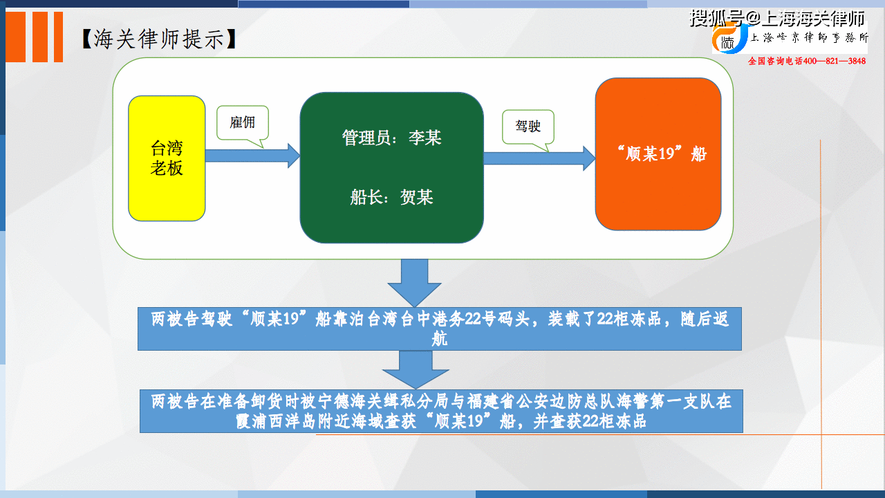 原创:绕关走私案件中一般船员临时登船从事劳