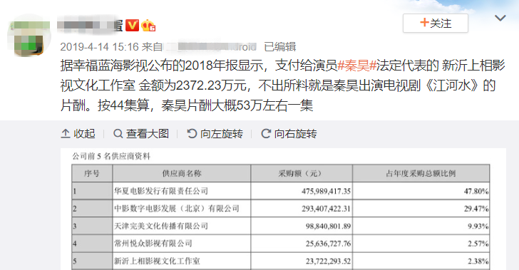 曾被骂不关心妻女，42岁秦昊凭演技翻身，53万片