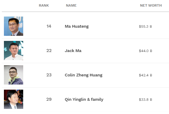 市值4.75万亿！腾讯大逆转阿里，夺回港股王，马