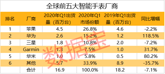华为大动作！首款搭载鸿蒙的移动设备或将诞生