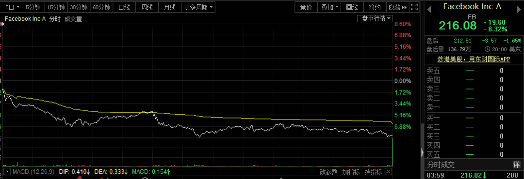4000亿超级黑天鹅！可口可乐、宝洁等巨头联手抵