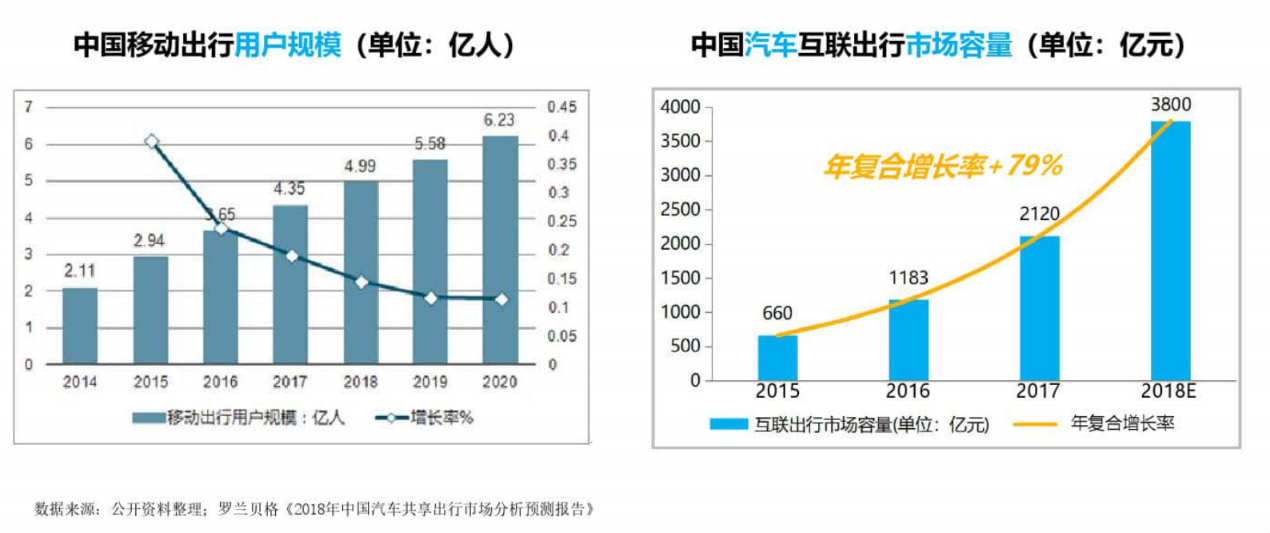 破圈失败的Uber，只是出行市场困境的冰山一角