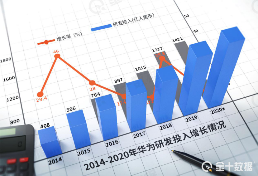 上周才获华为87亿投资承诺，英国态度再反转！拟