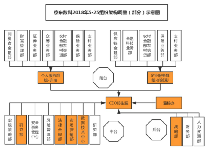 养士七年，京东数科只为刘强东王者归来？