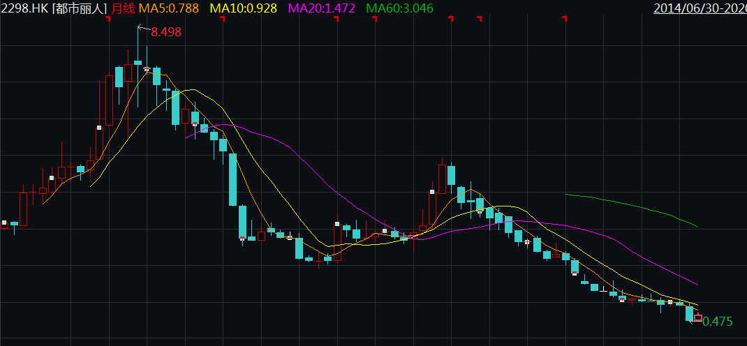 巨亏，关店！“中国版维密”日子难过，关晓彤