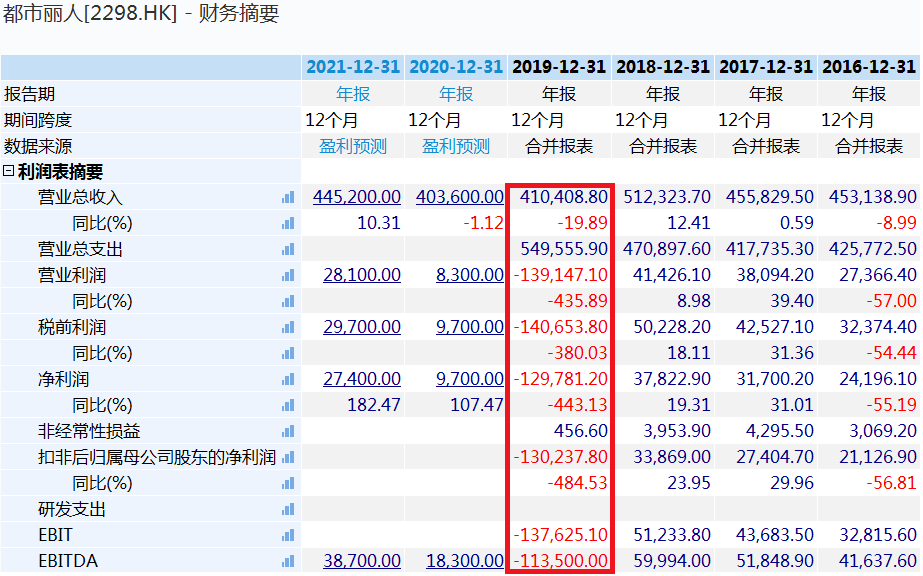 巨亏，关店！“中国版维密”日子难过，关晓彤