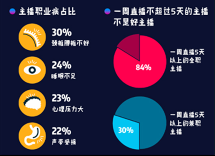 沈阳一吃播直播前去世：流量诚可贵，生命价更