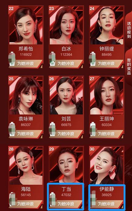 《浪姐》冲浪榜伊能静排名倒数第一，路人缘都