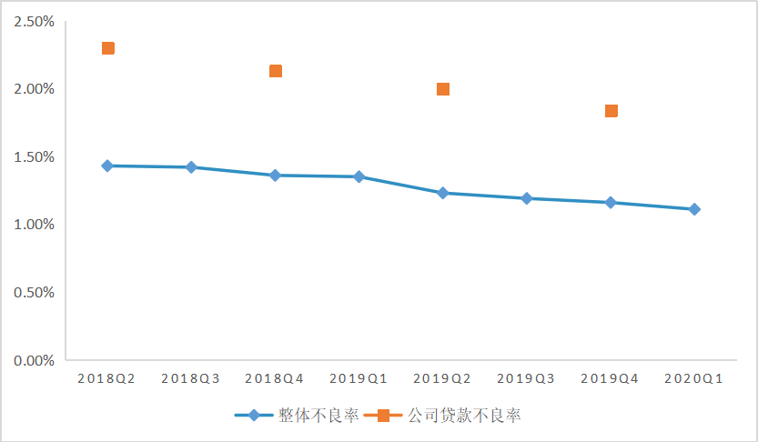 重磅！《中国金融科技风控报告2020》正式发布