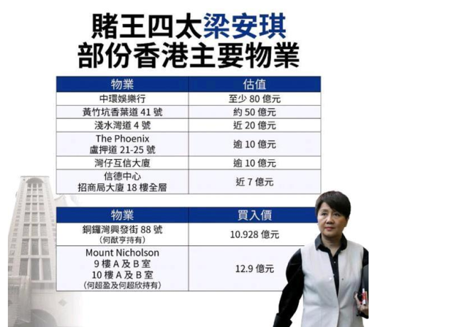 赌王公祭日犹如宫斗大戏！四房太太们送给记者