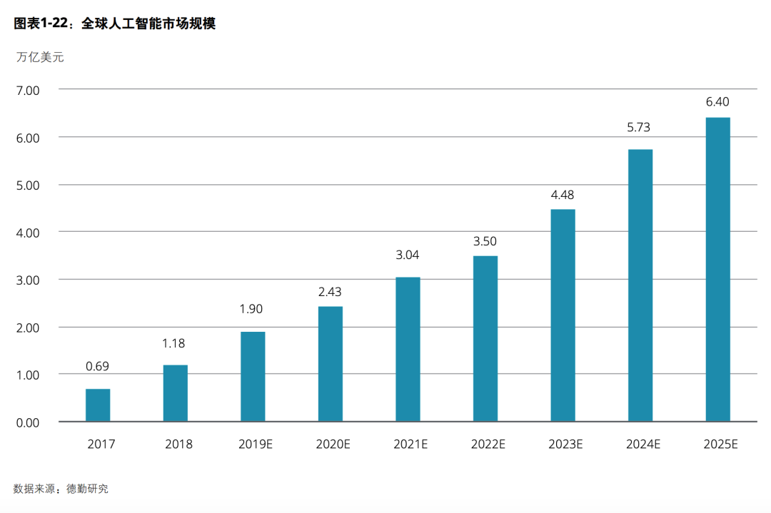 去科创板or拥抱巨头？上海政府向AI企业抛出300亿