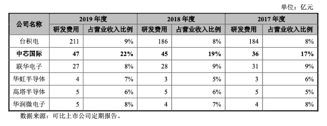 华为Mate40的“绝地求生”：或采用双处理器方案