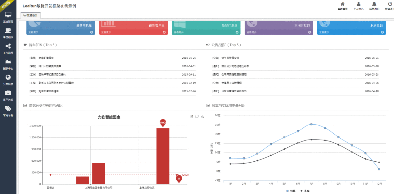 只要找对方法，即使资源不足，也能做成大事