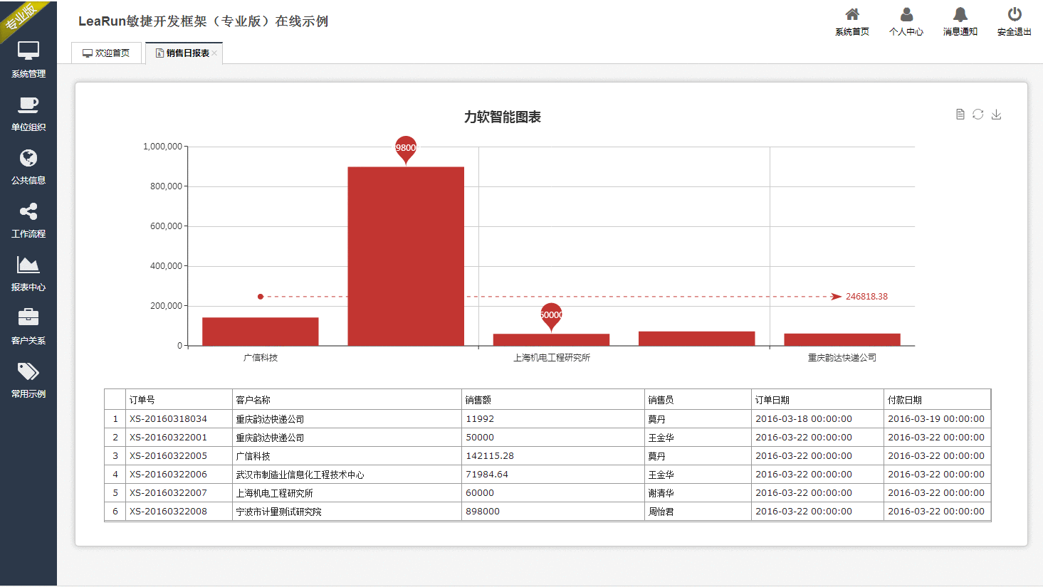 只要找对方法，即使资源不足，也能做成大事