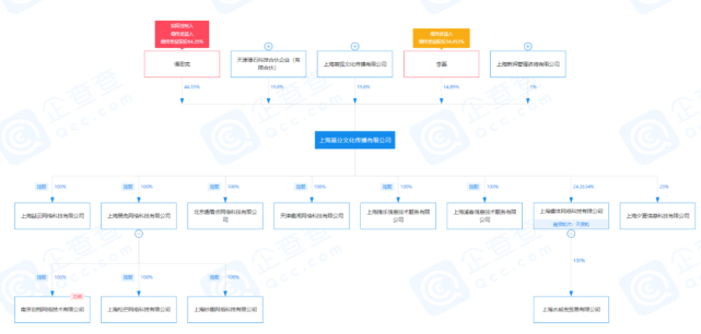 靠“毒血”续命的趣头条，和拼多多为何命运不