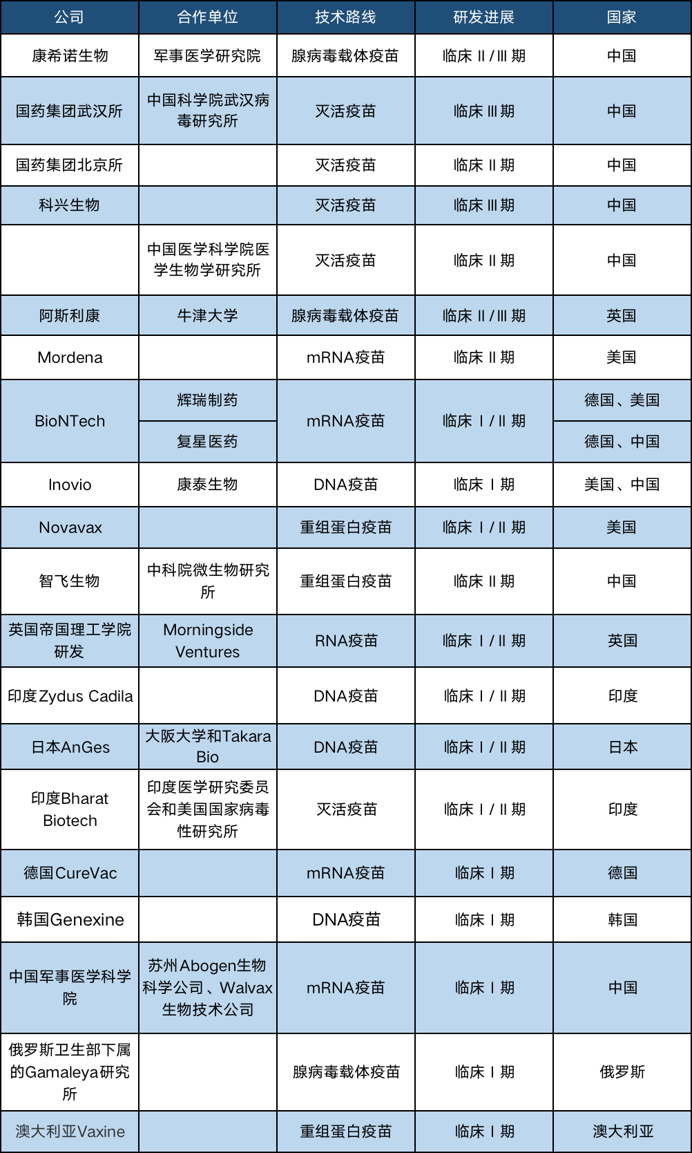 新冠疫苗一夜三大利好，康希诺高开7%，辉瑞、