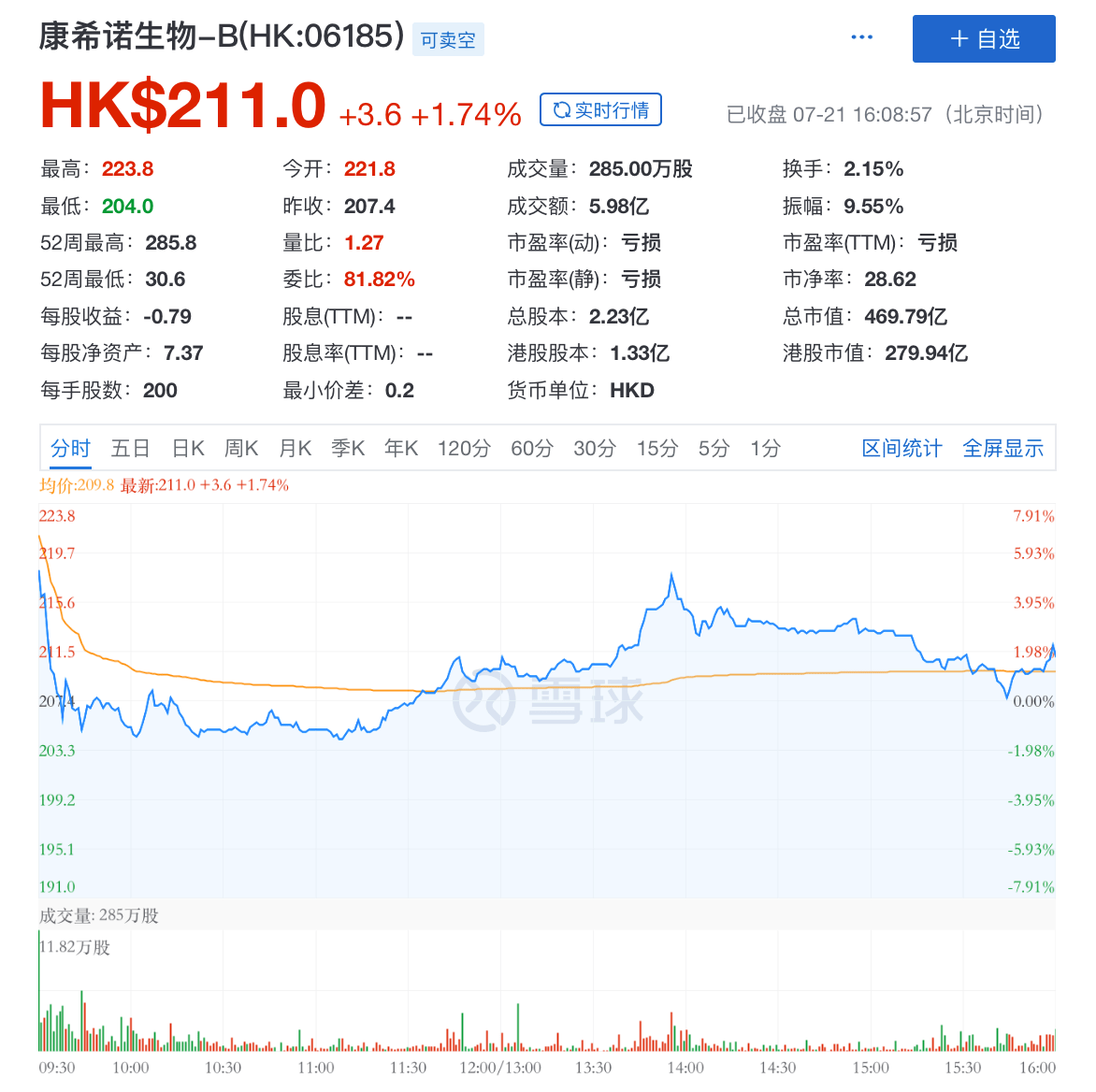 新冠疫苗一夜三大利好，康希诺高开7%，辉瑞、