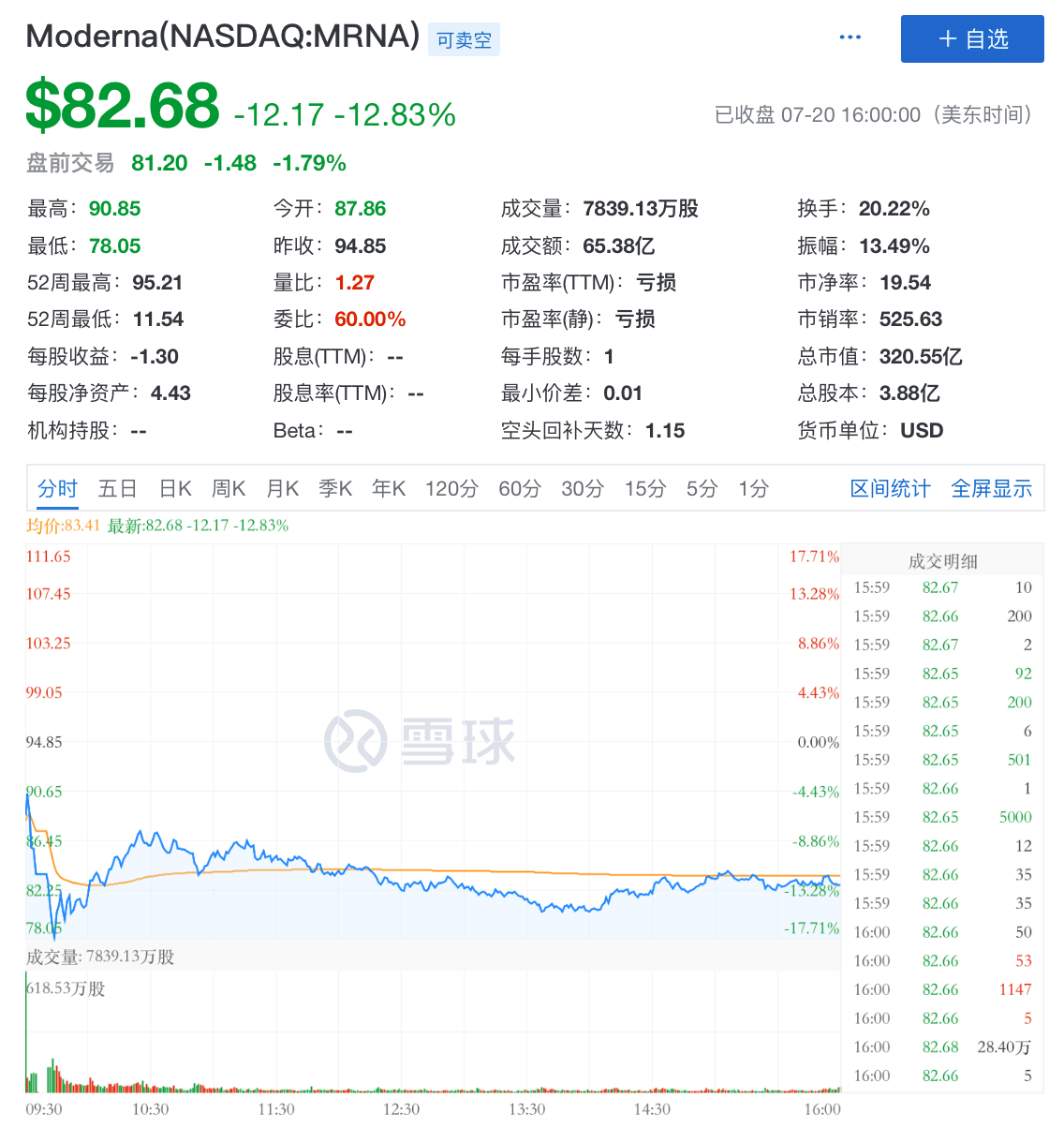 新冠疫苗一夜三大利好，康希诺高开7%，辉瑞、