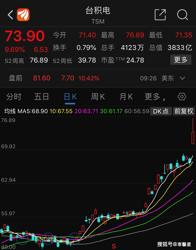 一天蒸发2911亿元，全球最大芯片巨头的垄断时代