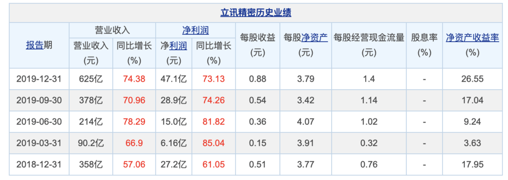 子弹对准富士康