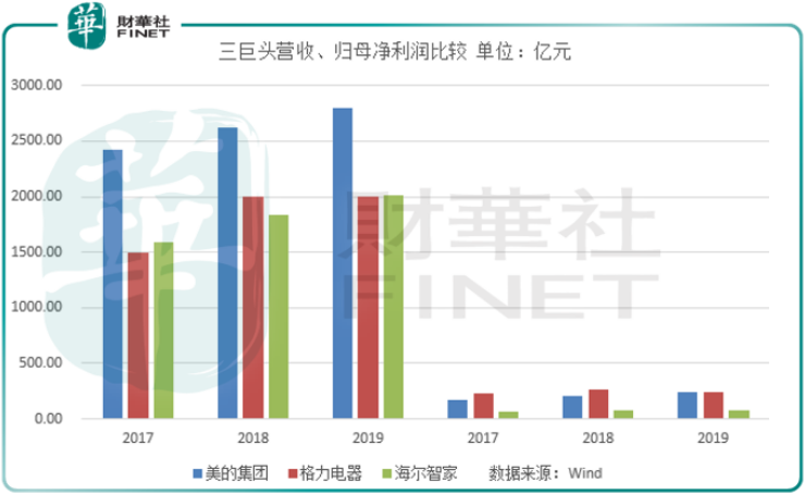 【H股私有化】海尔发力整合“A+H”上市平台，格